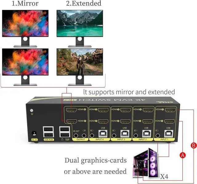 Alt view image 4 of 7 - HDMI KVM Switch 4 in 2 Out Dual Monitor Extended Display 4K @60Hz 4:4:4 with Audio and USB 2.0 Hub Sharing PC Monitor Keyboard Mouse Switcher