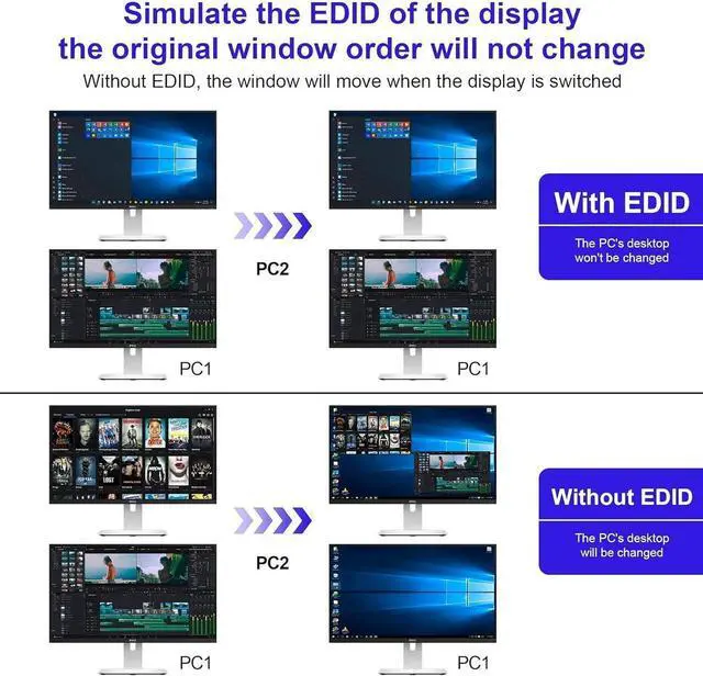 Alt view image 4 of 7 - USB 3.0 HDMI KVM Switch 2 Montiors 2 Computers, 4K@60Hz Dual Monitor KVM Switch with 3 USB 3.0 Ports and Audio, 2 Port KVM Switch with Dual Monitor Cross Display for 2 Computers