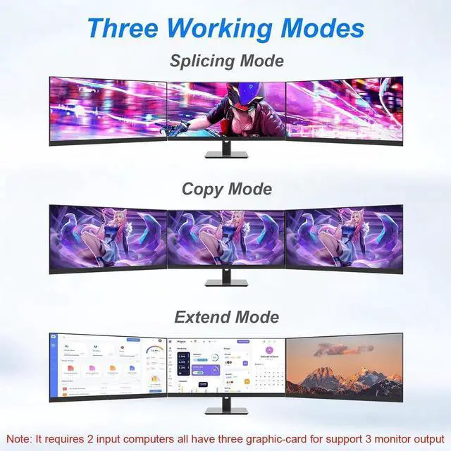 Alt view image 5 of 7 - 8K@60Hz KVM Switch 3 Monitors 2 Computers 4K@144Hz, DP 1.4 8K Displayport Triple Monitor KVM Switch for 2 Computer Share 3 Monitor, Audio Mic Port and 3 USB3.0 Devices, Wired Remote, 5V Adapter