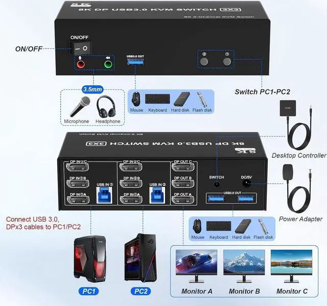Alt view image 2 of 7 - 8K@60Hz KVM Switch 3 Monitors 2 Computers 4K@144Hz, DP 1.4 8K Displayport Triple Monitor KVM Switch for 2 Computer Share 3 Monitor, Audio Mic Port and 3 USB3.0 Devices, Wired Remote, 5V Adapter