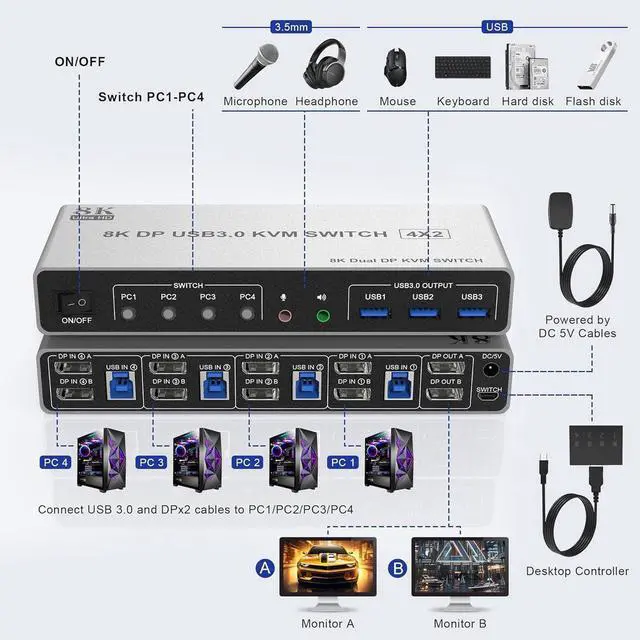 Alt view image 2 of 7 - Displayport USB 3.0 KVM Switch 2 Monitors for 4 Computers 8K@60Hz 4K@144Hz, 4 Port DP1.4 Dual Monitor Displayport KVM Switch with Audio Output and 3 USB 3.0, 8K DP Monitor Switch for 4PCs