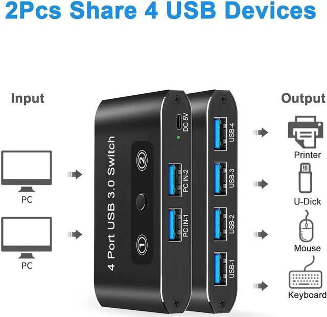 Alt view image 3 of 7 - USB 3.0 Switch 2 in 4 Out, USB Switch Selector 2 Computers Sharing 4 USB Devices KVM Switcher Box for PC, Printer, Scanner, Mouse, Keyboard with 2 USB Cable, Compatible with Mac/Windows/Linux
