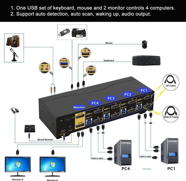 Alt view image 2 of 7 - 4 in 1 out DP1.4 USB3.0 KVM Switch Support Dual Monitor Extend Display 8K 30Hz 4K 120HZ 144Hz, Kevboard Video Mouse Peripherals Switcher for 4 Computers