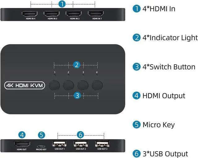 Alt view image 3 of 3 - KVM Switch 4 Ports, HDMI USB Selector for 4 Computers Share Keyboard Mouse Printer and One HD 4K Monitor, Including 4 KVM Cables