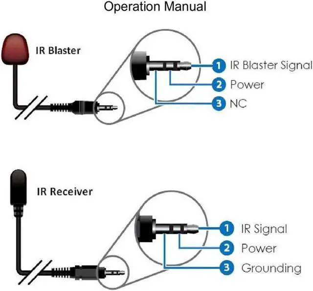 Alt view image 5 of 6 - 1080P HDMI Over Single Coaxial Extender (Transmitter + Receiver) with IR Coaxial Cable, Signal Range up to 100m