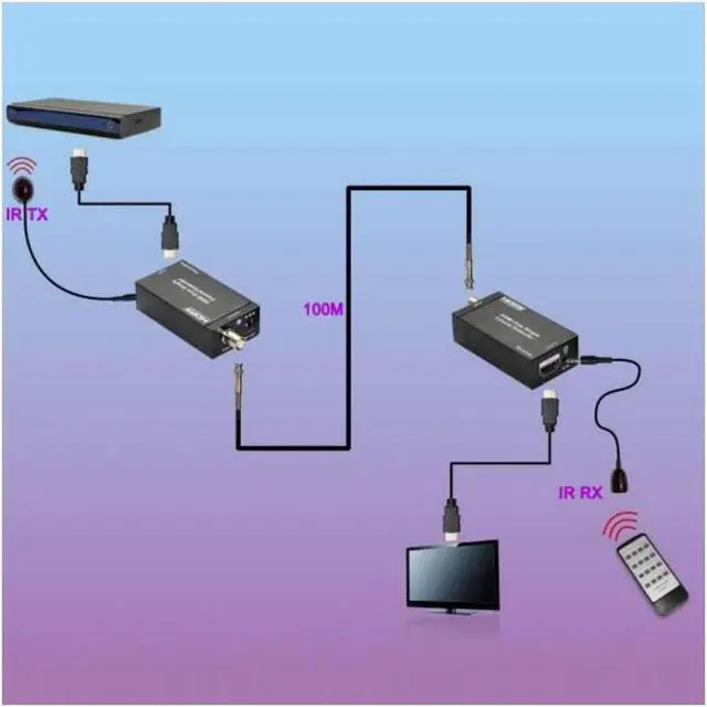 Alt view image 6 of 6 - 1080P HDMI Over Single Coaxial Extender (Transmitter + Receiver) with IR Coaxial Cable, Signal Range up to 100m