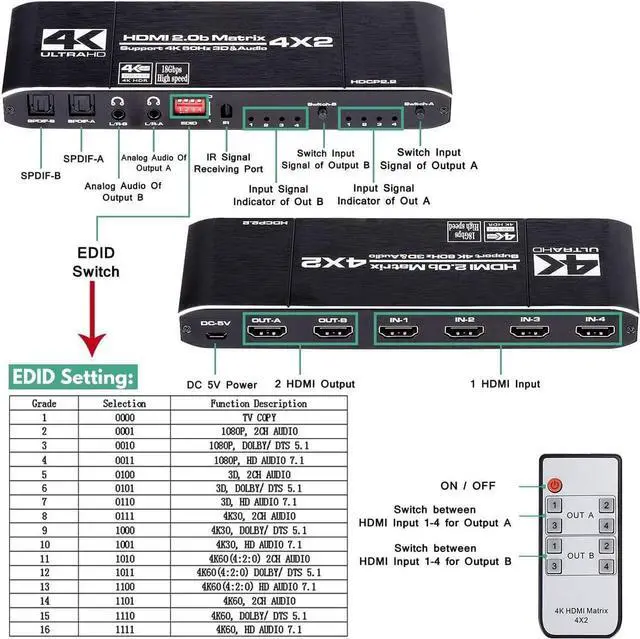 Alt view image 4 of 7 - 4K@60Hz HDMI Matrix 4 in 2 Out, 4 X 2 Switcher with HDR10,2xSPDIF Audio, 2x3.5mm L/R Audio, EDID, Downscaler 4K to 1080P and RGB 8:8:8