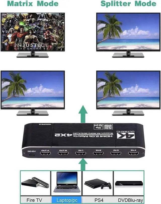 Alt view image 3 of 7 - 4K@60Hz HDMI Matrix 4 in 2 Out, 4 X 2 Switcher with HDR10,2xSPDIF Audio, 2x3.5mm L/R Audio, EDID, Downscaler 4K to 1080P and RGB 8:8:8