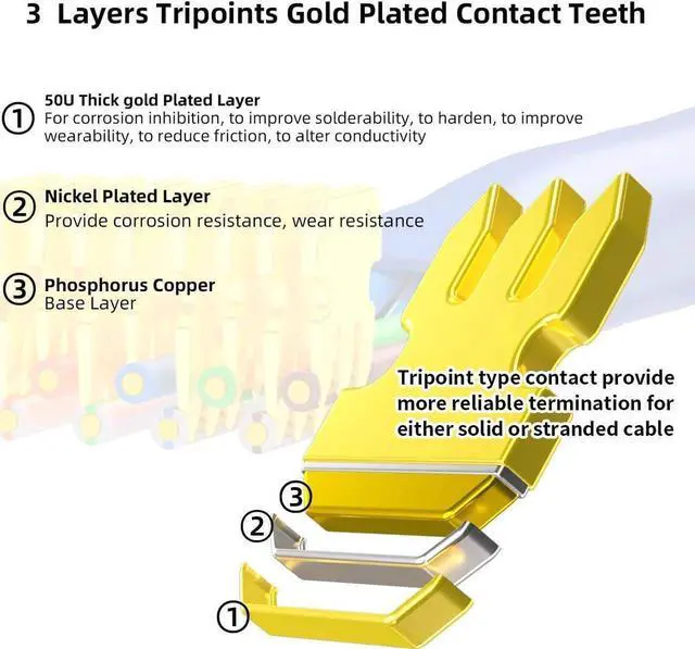 Alt view image 3 of 7 - RJ45 Connectors, Standard Modular Plugs, UTP Gold-Plated 2 Pieces Suit CAT6 RJ45 8P8C Crimp End for Ethernet Cable, Support POE/POE+ / POE++, 100/Pack