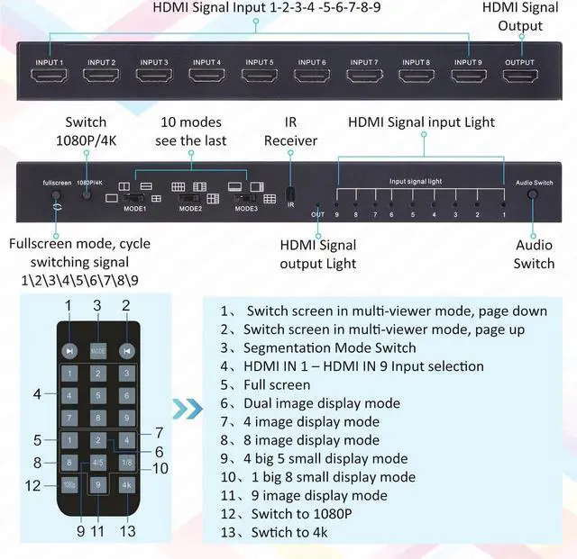 Alt view image 6 of 7 - HDMI Multi-Viewer 9x1 Seamless HDMI Switch by - 10 Viewing Modes, IR Remote, Supports up to 4K30 1080p, Security Camera, HDMI Switch 9 in 1 Out