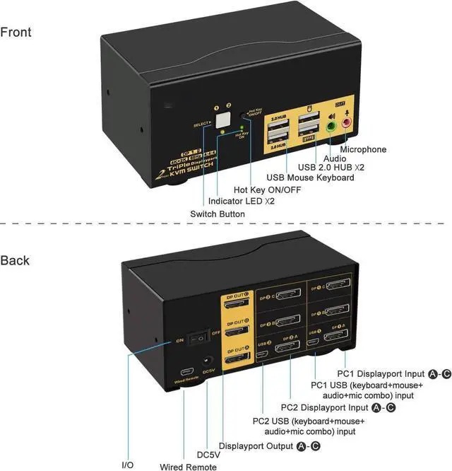 Alt view image 3 of 7 - 2 Port KVM Switch Triple Monitor DisplayPort 4K @60Hz, 2 Computers x 3 Monitors KVM Switch with Audio and USB 2.0 HUBS DP 1.2 KVM Switch