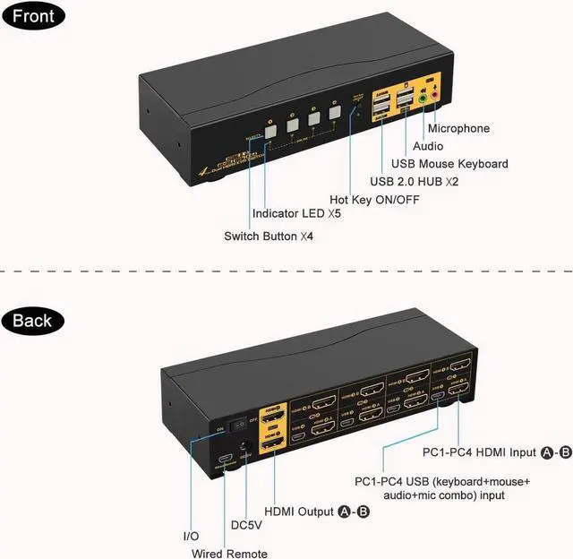 Alt view image 2 of 7 - 4 Port KVM Switch Dual Monitor HDMI 4K 60Hz, HDMI KVM Switch for 4 Computers 2 Monitors with USB 2.0 HUB and Cables