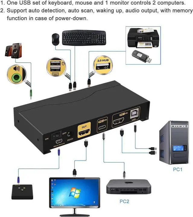 Alt view image 3 of 7 - CKLau 4K@60Hz 2 Port KVM HDMI + USB-C with Audio and Cables, HDMI KVM Switch USB C for 2 Mac/Computers/Mobile Phone Sharing Monitor Keyboard Mouse