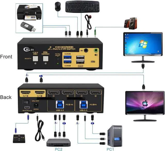 Alt view image 2 of 7 - 2 Port KVM Switch Dual Monitor Displayport USB 3.0 4K 60Hz, 2x2 Matrix KVM Switch Displayport 1.2 with Audio and Cables Support Simulation EDID