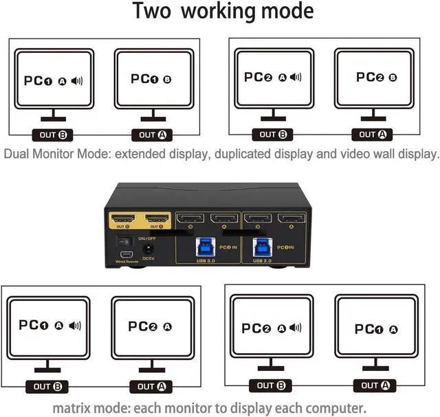 Alt view image 4 of 7 - 2 Port KVM Switch Dual Monitor Displayport USB 3.0 4K 60Hz, 2x2 Matrix KVM Switch Displayport 1.2 with Audio and Cables Support Simulation EDID