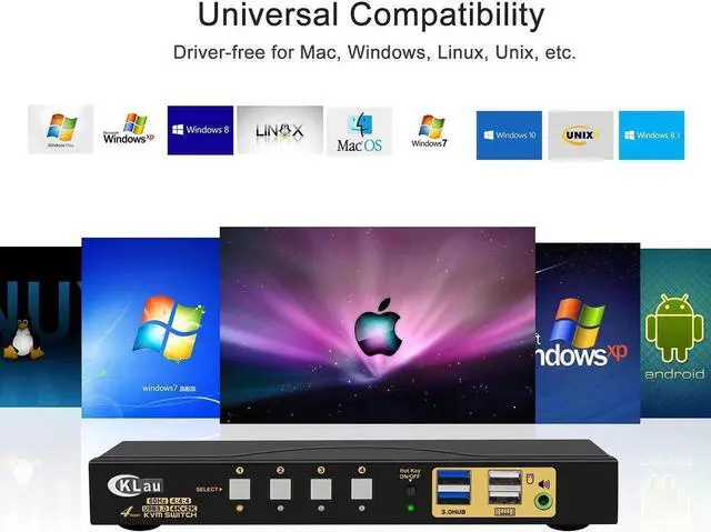 Alt view image 5 of 6 - HDMI KVM Switch 4 Port, 4 Port HDMI 2.0 USB 3.0 KVM Switch with Cables, 2 pcs USB 3.0 Hub and Audio Output Supports Wireless/Mechanical/Gaming Keyboard Mouse