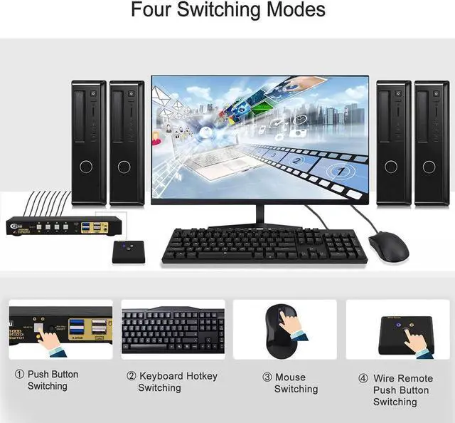 Alt view image 2 of 6 - HDMI KVM Switch 4 Port, 4 Port HDMI 2.0 USB 3.0 KVM Switch with Cables, 2 pcs USB 3.0 Hub and Audio Output Supports Wireless/Mechanical/Gaming Keyboard Mouse
