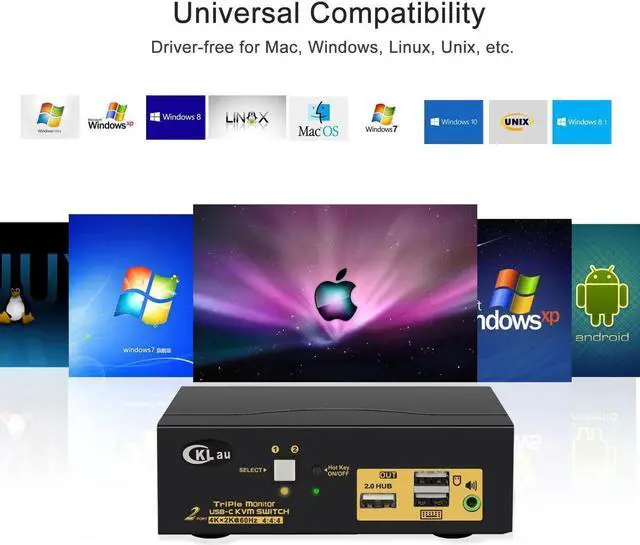 Alt view image 6 of 7 - 2 Port Triple Monitor KVM USB C, 3 Monitor KVM Switch USB-C with Audio, USB 2.0 Hub and Cables for 2 Computers/Macs/Mobile Phones Sharing 3 Monitors and Single Keyboard Mouse