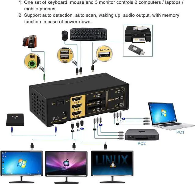Alt view image 2 of 7 - 2 Port Triple Monitor KVM USB C, 3 Monitor KVM Switch USB-C with Audio, USB 2.0 Hub and Cables for 2 Computers/Macs/Mobile Phones Sharing 3 Monitors and Single Keyboard Mouse