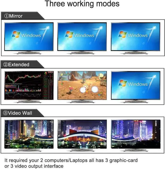 Alt view image 4 of 7 - 2 Port Triple Monitor KVM USB C, 3 Monitor KVM Switch USB-C with Audio, USB 2.0 Hub and Cables for 2 Computers/Macs/Mobile Phones Sharing 3 Monitors and Single Keyboard Mouse