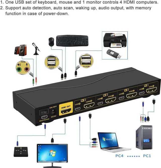Alt view image 3 of 6 - 4 Port KVM HDMI Switch with Audio, Microphone, 2 USB 2.0 Hub and Cables Support Wireles Keyboard Mouse Resolution Up to 4Kx2K@60Hz 4:4:4