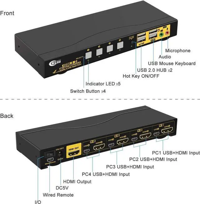 Alt view image 5 of 6 - 4 Port KVM HDMI Switch with Audio, Microphone, 2 USB 2.0 Hub and Cables Support Wireles Keyboard Mouse Resolution Up to 4Kx2K@60Hz 4:4:4