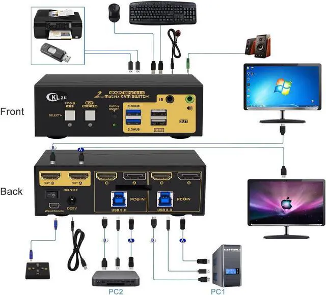 Alt view image 2 of 7 - 2x2 Displayport + HDMI KVM Switch Dual Monitor USB 3.0 4K@60Hz with Audio and Cables Support EDID, DP 1.2, HDMI 2.0, HDR 10