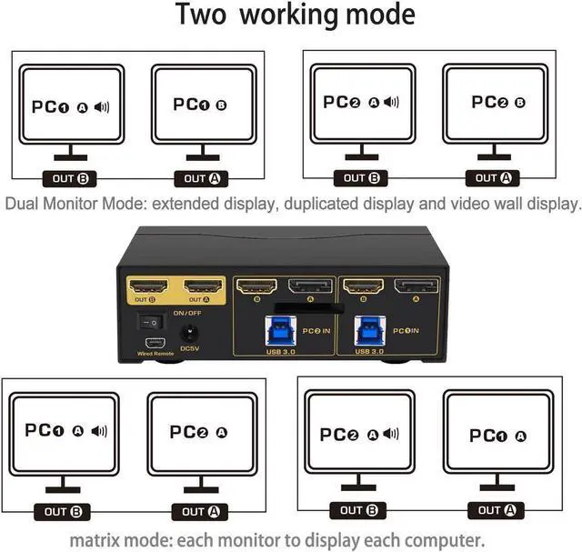 Alt view image 4 of 7 - 2x2 Displayport + HDMI KVM Switch Dual Monitor USB 3.0 4K@60Hz with Audio and Cables Support EDID, DP 1.2, HDMI 2.0, HDR 10