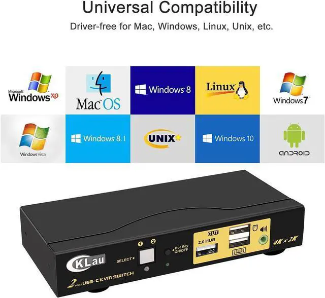 Alt view image 7 of 7 - 4K@60Hz 2 Port USB C KVM Switch with Audio, Dual Port USB-C KVM Switcher for 2 Computers/Mac/Mobile Sharing 1 Monitor, Keyboard and Mouse Support Most Operate System