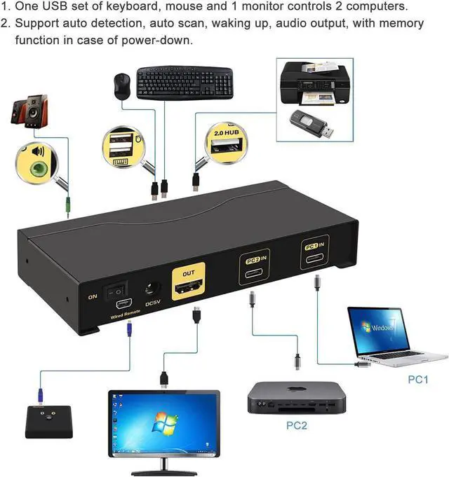 Alt view image 3 of 7 - 4K@60Hz 2 Port USB C KVM Switch with Audio, Dual Port USB-C KVM Switcher for 2 Computers/Mac/Mobile Sharing 1 Monitor, Keyboard and Mouse Support Most Operate System