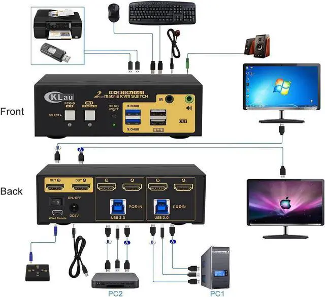 Alt view image 2 of 6 - 4K@60Hz 2 Port USB 3.0 Matrix HDMI KVM Switch Dual Monitor with Audio and IR Remote For 2 PCs 2 Monitor Extended Display Support Keyboard Mouse Hotkey Switching Compatible HDMI 2.0, HDR 10, EDID