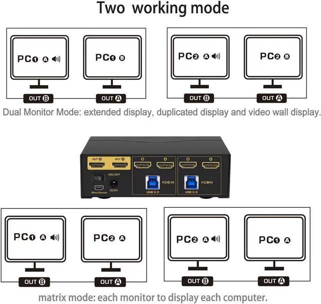 Alt view image 5 of 6 - 4K@60Hz 2 Port USB 3.0 Matrix HDMI KVM Switch Dual Monitor with Audio and IR Remote For 2 PCs 2 Monitor Extended Display Support Keyboard Mouse Hotkey Switching Compatible HDMI 2.0, HDR 10, EDID