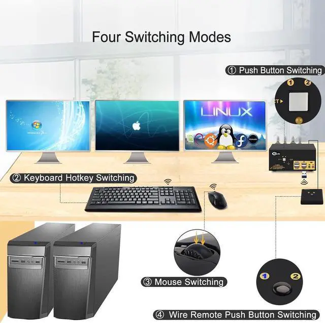 Alt view image 4 of 6 - Dual Port Triple Monitor KVM Switch Displayport with Audio Output, USB 2.0 Hub and Cables Support Extended Display Resolution Up to 4096x2160@60Hz 4:4:4