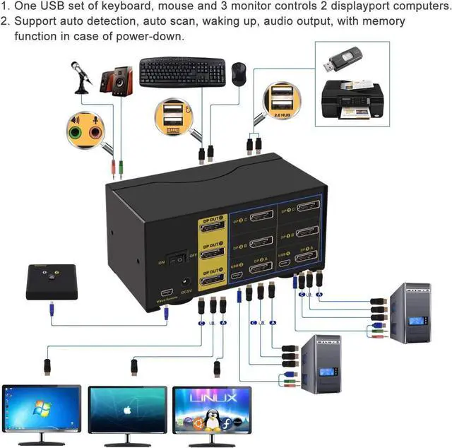Alt view image 2 of 6 - Dual Port Triple Monitor KVM Switch Displayport with Audio Output, USB 2.0 Hub and Cables Support Extended Display Resolution Up to 4096x2160@60Hz 4:4:4