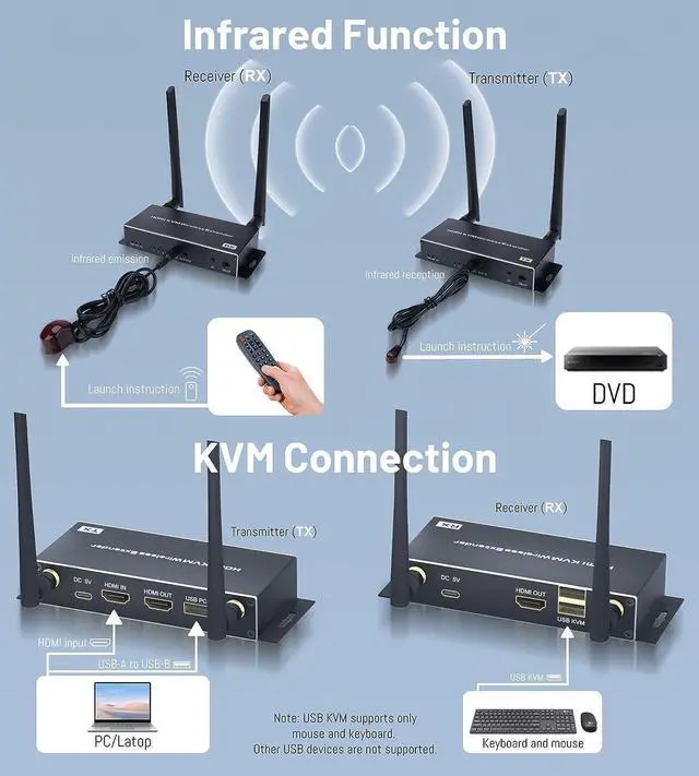 Alt view image 3 of 7 - Vszerda 4K Wireless HDMI KVM Extender ( Transmitter and Receiver Kit), 1080P Fully HD Wireless HDMI Kit Effortless Plug and Play Supports 656FT/200M for TV DVR Laptop PS5 Switch DSLR Camera Projector