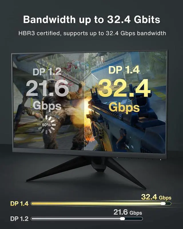Alt view image 7 of 7 - 8K DisplayPort Cable 6.6FT, DP 1.4 Cable Displayport to Displayport Cable Support 8K@60Hz, 4K@240Hz, FreeSync, G-Sync, HDR, 32.4Gbps for Gaming Laptop TV PC Computer Monitor 6.6 ft.