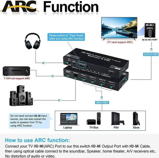 Alt view image 4 of 7 - 4 Port 4K HDMI Switch with Optical & 3.5mm AUX Audio Out, 4 in 1 Out HDMI 2.0 4K@60Hz HDMI 2.0b Audio Extractor Splitter with Remote, Support ARC, HDR, HDCP 2.2, 18Gbps, Dolby Vision