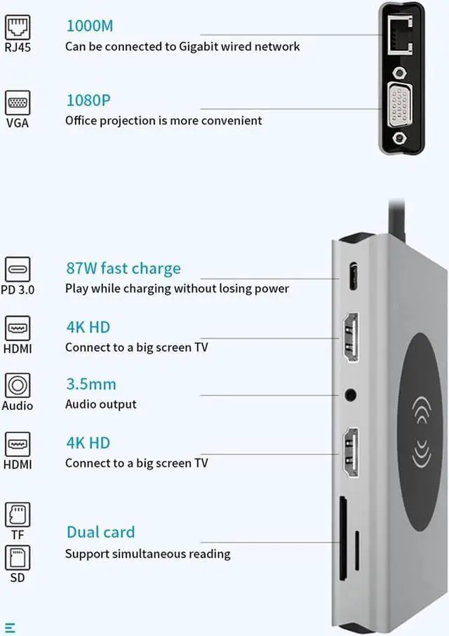 Alt view image 3 of 7 - USB C Hub, Multiport Adapter USB C Dongle for MacBook Pro, 14 in 1 USB C to Dual HDMI Adapter with Ethernet VGA PD Port 5xUSB3.0 SD/TF Card Reader Wireless Charging and 3.5mm Audio for Type C Laptops