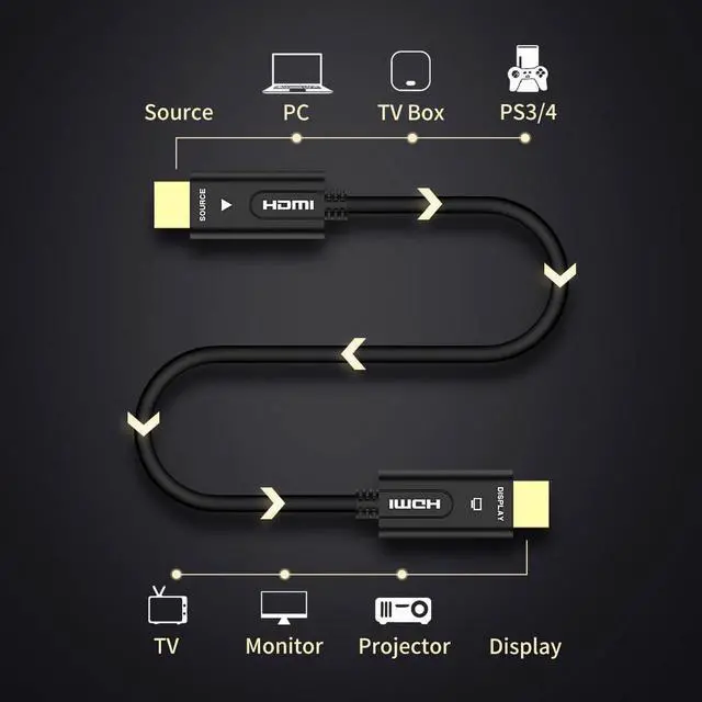 Alt view image 3 of 6 - Optical Fiber HDMI Cable 2.0b Ultra-HD 4K 60Hz HDMI Fiber Optic HDR 4:4:4 Lossless amplifier 1m-100m Cable HDMI Support 18Gbps ARC,Dolby Vision, 3D,HDCP2.2,4:4:4(10M,33ft)