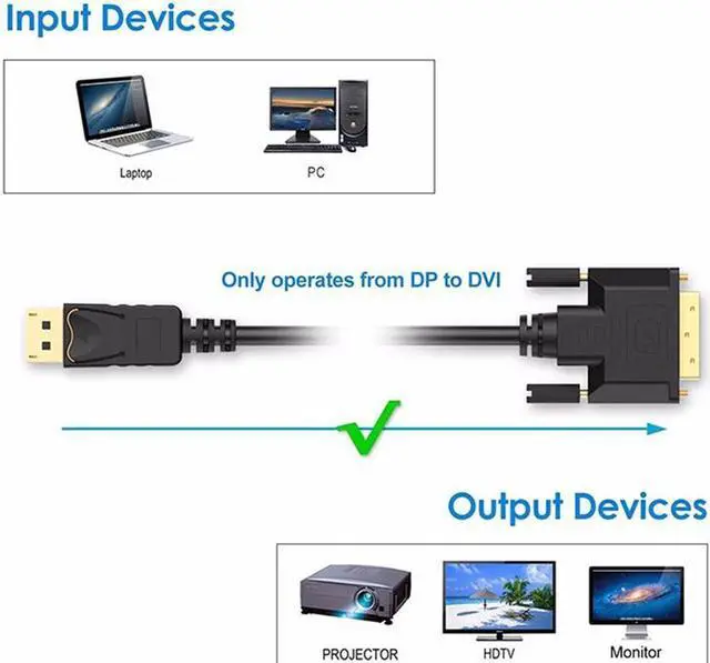 Alt view image 2 of 7 - DisplayPort to DVI Adapter, Dp Display Port to DVI Converter Male to Male Gold-Plated Cord 6 Feet Black Cable for HP and Other Brand