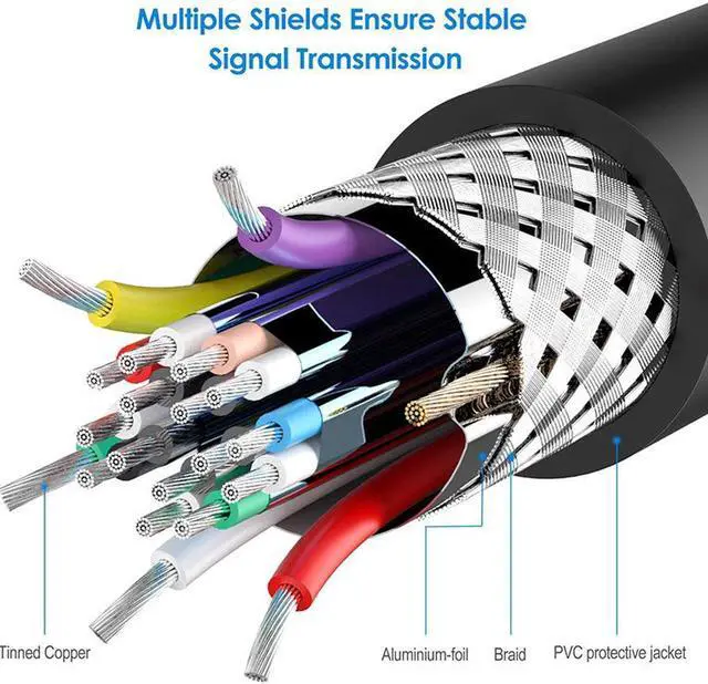 Alt view image 5 of 7 - DisplayPort to DVI Adapter, Dp Display Port to DVI Converter Male to Male Gold-Plated Cord 6 Feet Black Cable for HP and Other Brand