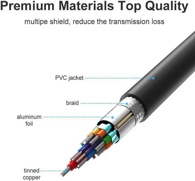 Alt view image 7 of 7 - DisplayPort to HDMI 6 Feet Cable, DP to HDMI Male to Male Adapter 1080P HD Gold-Plated Cord Compatible with HP, and Other Brand