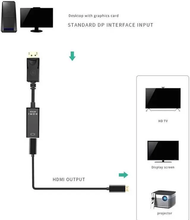 Alt view image 7 of 7 - DisplayPort to HDMI 4K, Gold-Plated DP Display Port to HDMI Adapter (Male to Female) Compatible for Computer Monitor, TV, Projector- 1 Pack