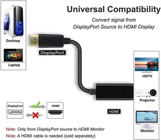 Alt view image 4 of 7 - DisplayPort to HDMI 4K, Gold-Plated DP Display Port to HDMI Adapter (Male to Female) Compatible for Computer Monitor, TV, Projector- 2 Pack
