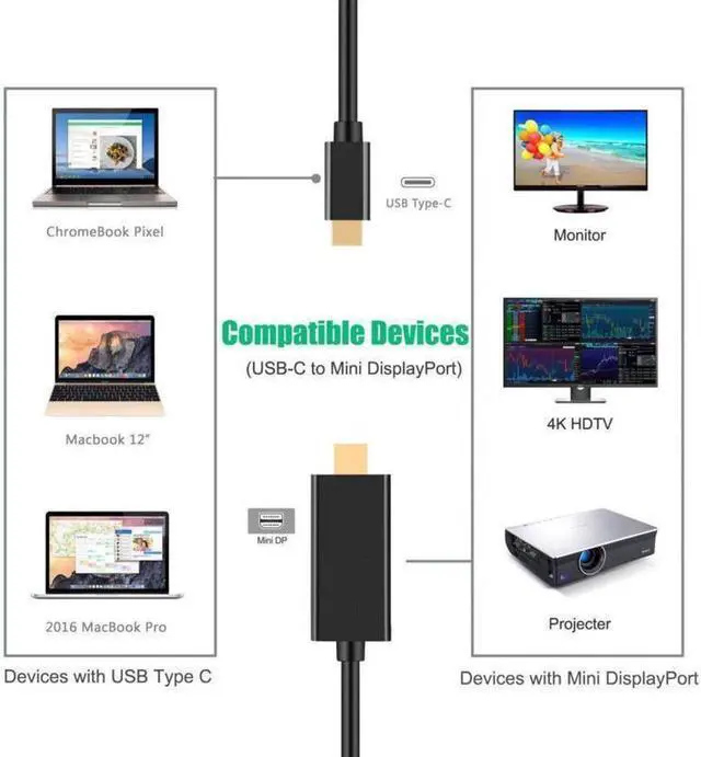 Alt view image 3 of 6 - Type-C USB 3.1 C Thunderbolt to Mini DisplayPort DP 4K Adapter Cable for Macbook
