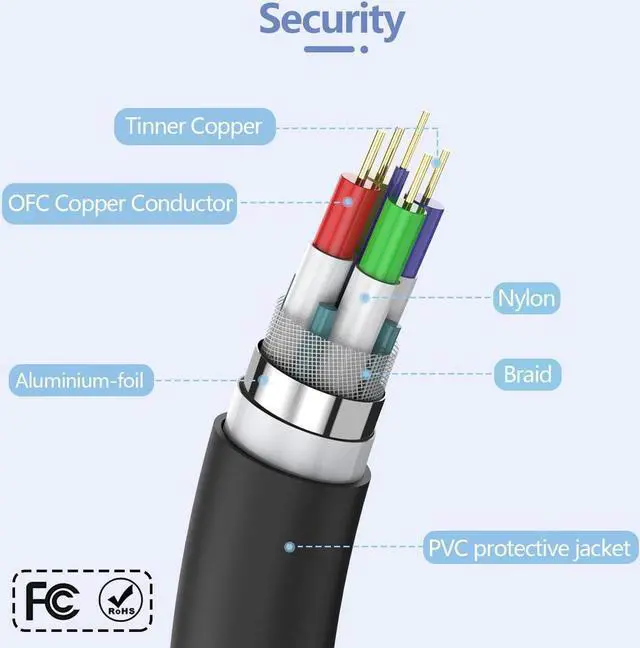 Alt view image 5 of 7 - VGA to VGA Monitor Cable, 15 pin 1080P Full HD Male to Male Cor for Computer PC Laptop to Monitor Screen Projector with VGA Plug Port (5 Feet)