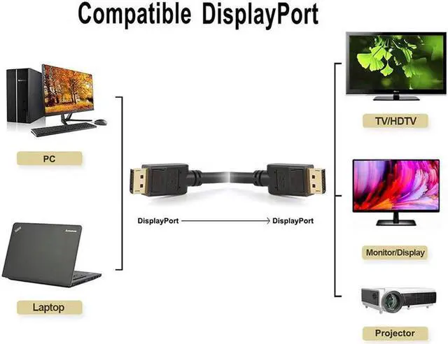 Alt view image 4 of 7 - DisplayPort to DisplayPort 6 Feet Cable,  DP Cable, DP to DP Male to Male Cable Gold-Plated Cord, Supports 4K@60Hz, 2K@144Hz Compatible for HP, and More