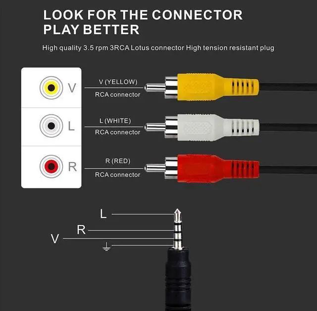 Alt view image 6 of 7 - 3.5mm to 3 RCA Male Plug to RCA Stereo Audio Video Male AUX Cable 5FT Cord