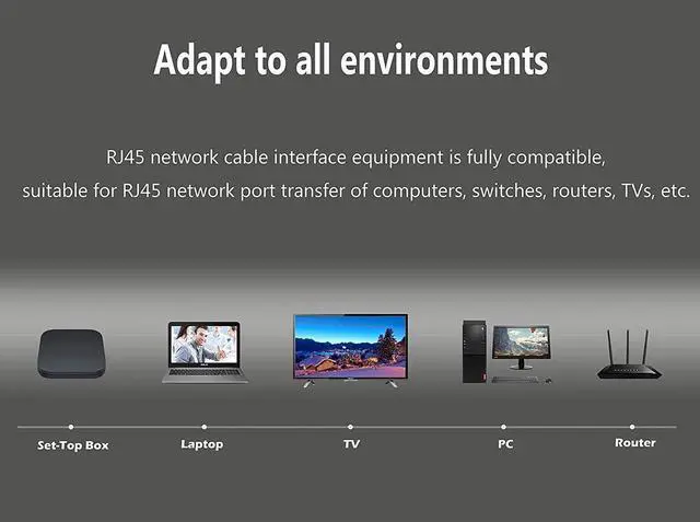 Alt view image 7 of 7 - 2 Pack Cat6 Ethernet Extenders 360° Rotation, Cat5 Cat6 Extension Adapter 90 Degree Right Angle Network LAN RJ45 Male to Female Connector (RJ45 RightAngle)