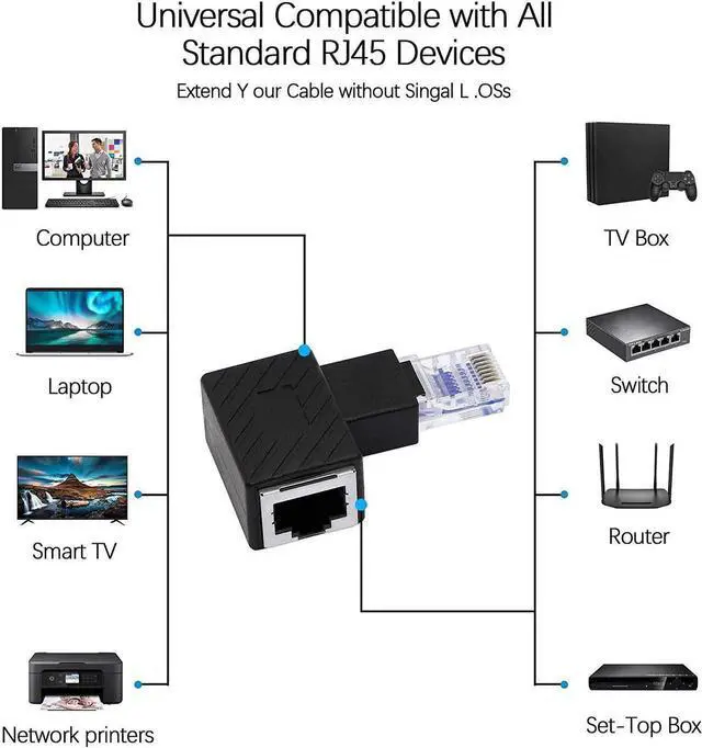 Alt view image 2 of 5 - Cat5e/Cat6 RJ45 Ethernet Adapter2Pack 90 Degree Ethernet RJ45 / 8P8C Male to Female Right Angle Adapter Support Cat6 / Cat5e / Cat5 Standard LAN CableLeft